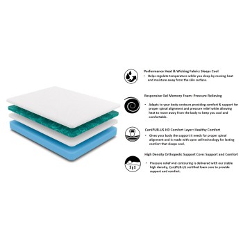 Multimo TWIN XL 10&quot; Memory Foam MEDIUM FIRM Mattress - secondary